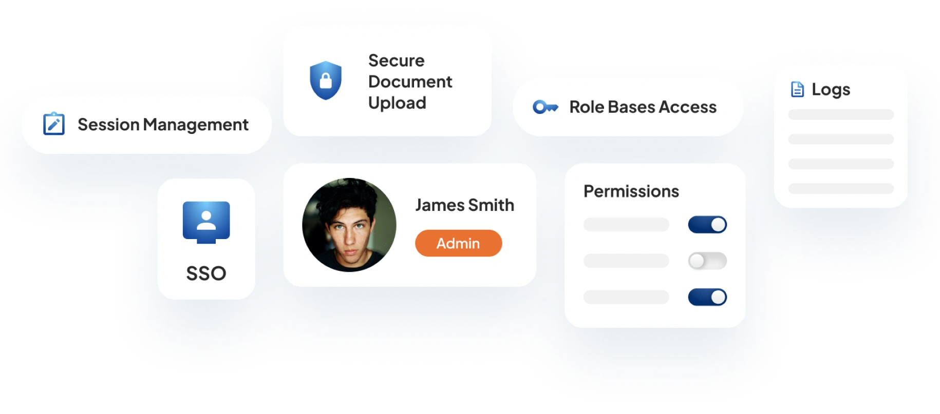 Compliance Complexity