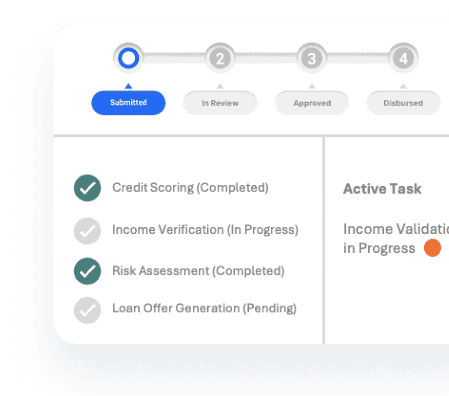 Streamlining Loan Processes