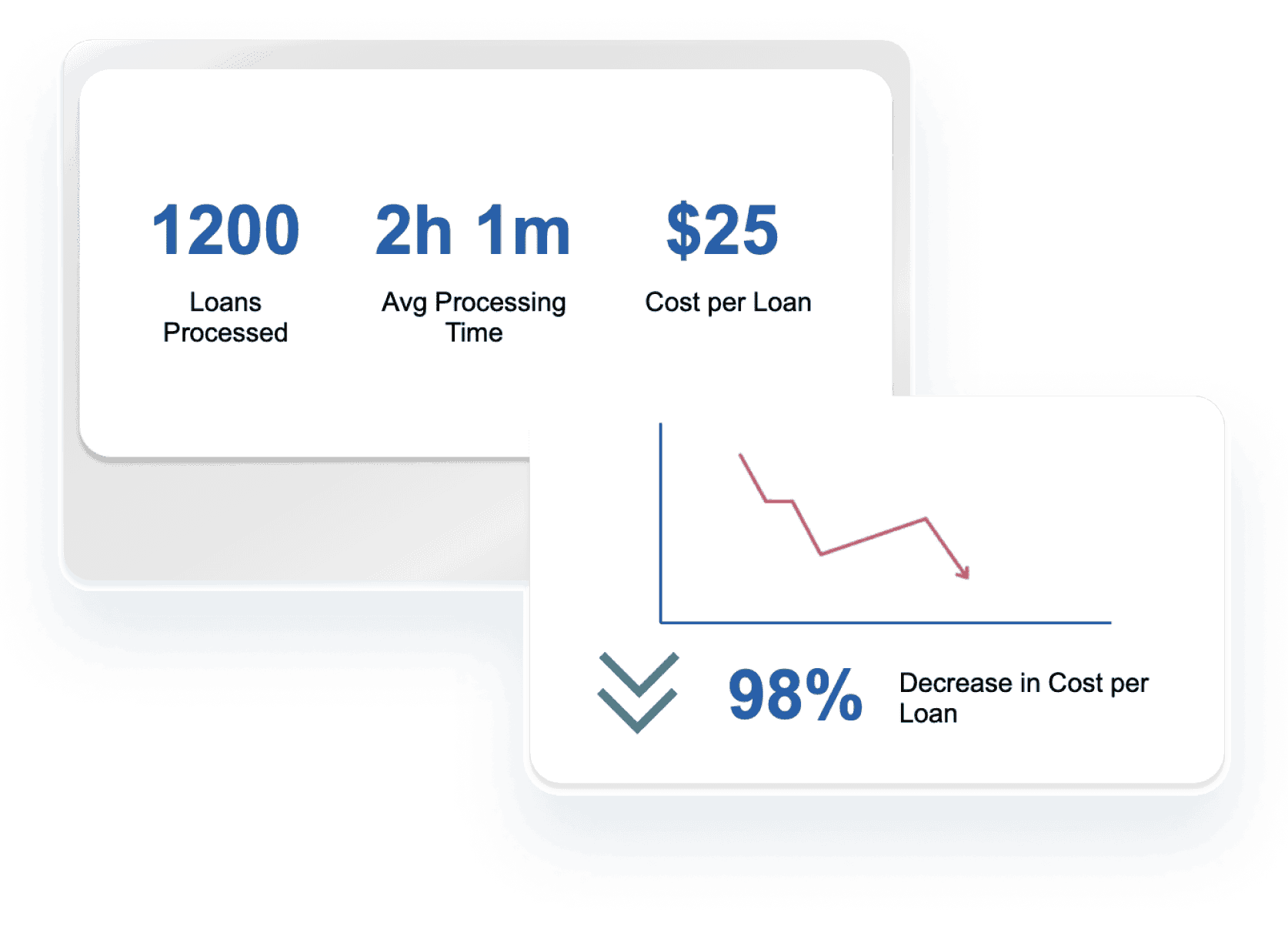 Scaling Fast at Lower Costs