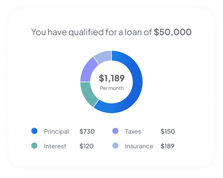 Faster Loan Approvals